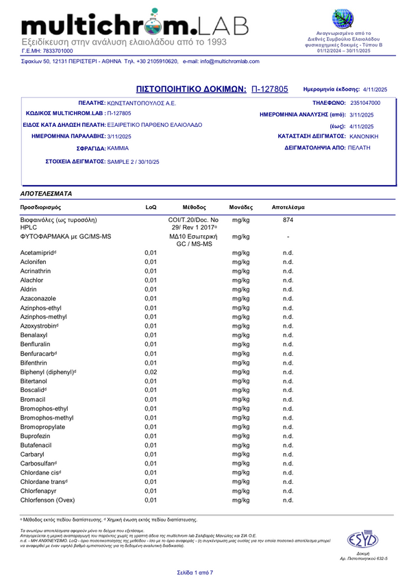 HPLC and residue report, Ultra High Phenolic, 2025-26 harvest